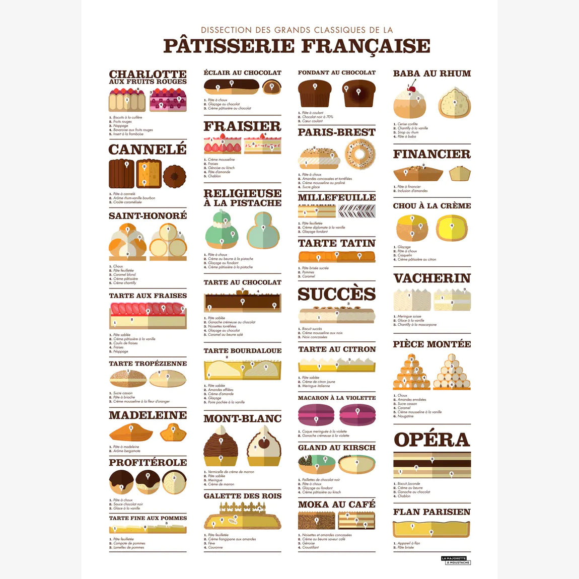 Poster Patisserie