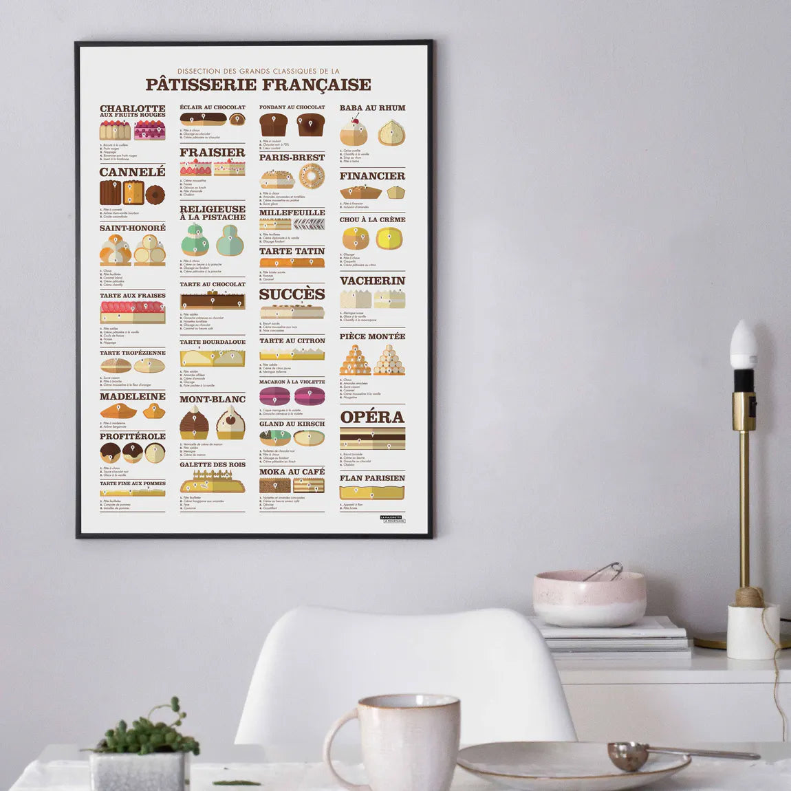 Poster Patisserie