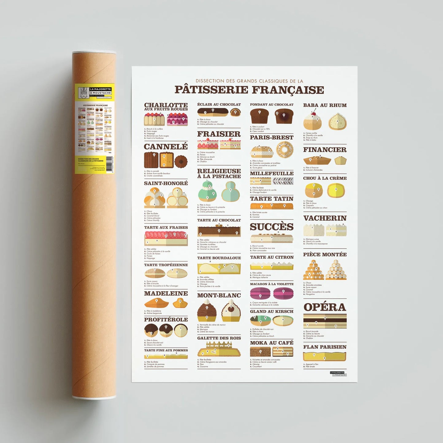 Poster Patisserie