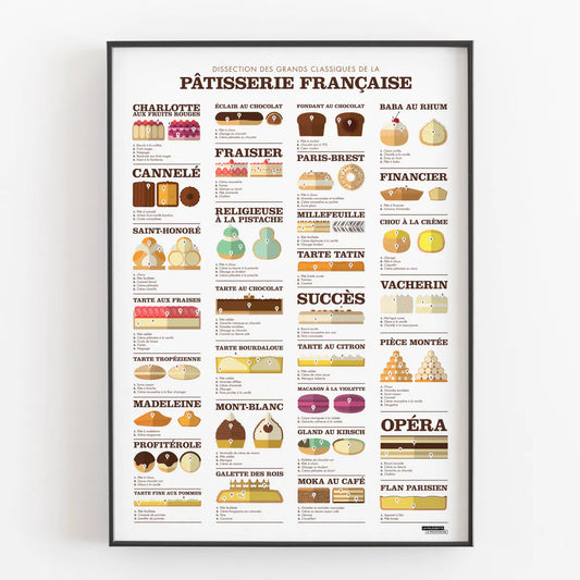 Poster Patisserie